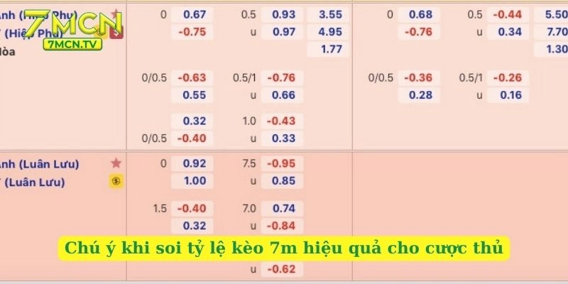 Chú ý khi soi tỷ lệ kèo 7m hiệu quả cho cược thủ